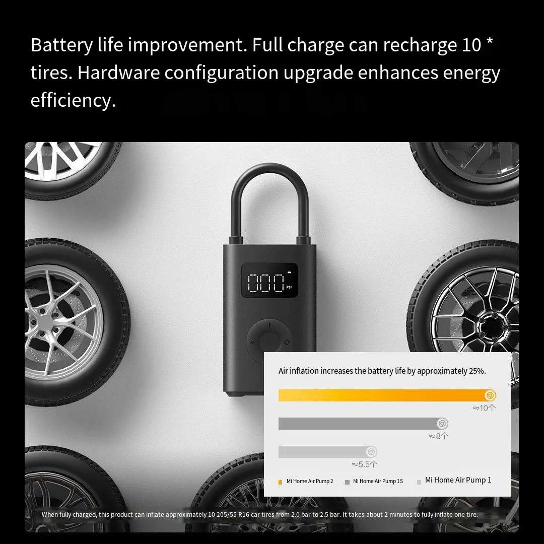 ضاغط هواء كهربائي محمول ذكي من Xiaomi Mijia Led مضخة هواء متعددة المهام 2 للدراجات والسيارات من النوع C 12 فولت نافخة