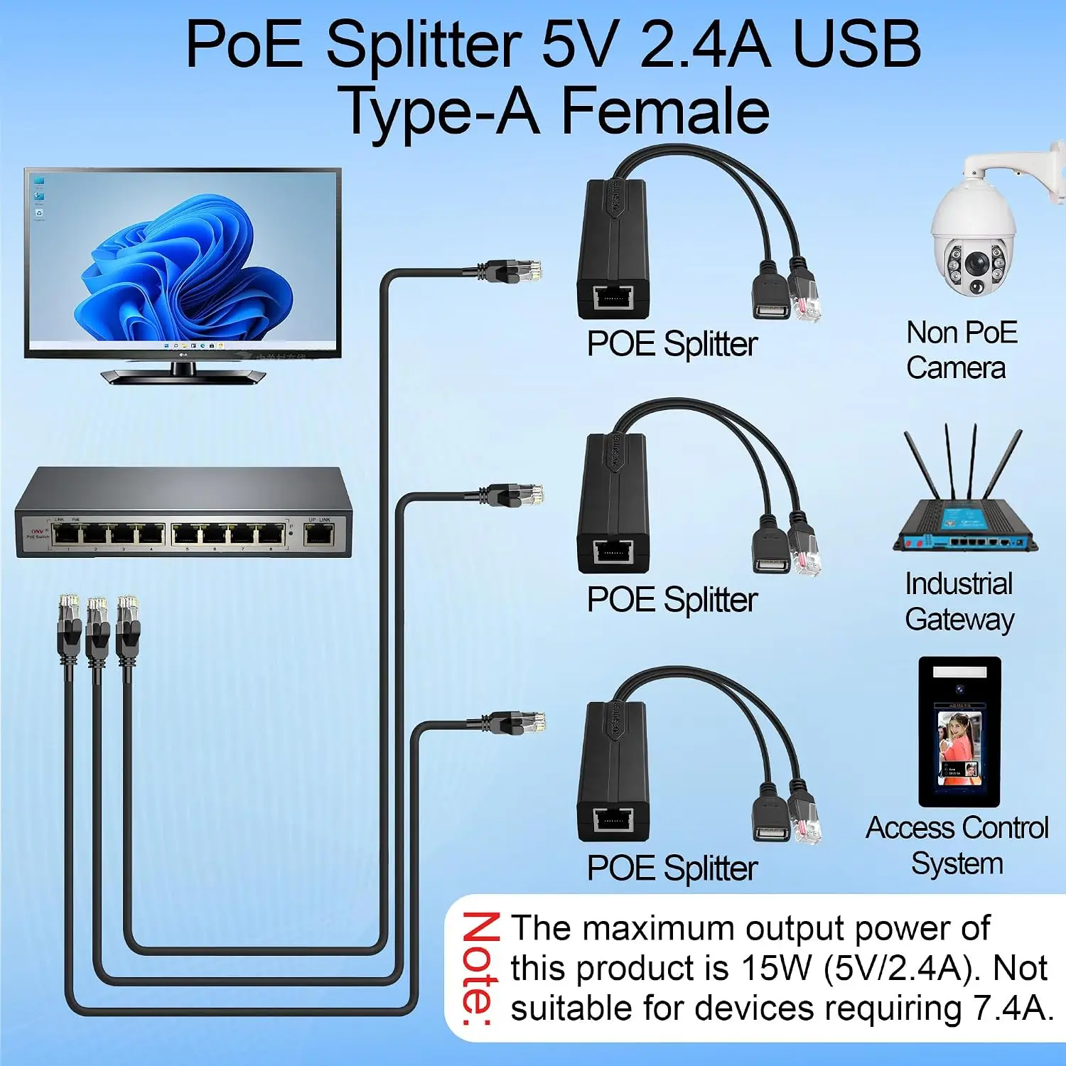 PoE Splitter 5V 2.4A USB Type C Female IEEE 802.3af/at Suitable for Security Network Cameras/VoIP Phones Power Over Ethernet view 2