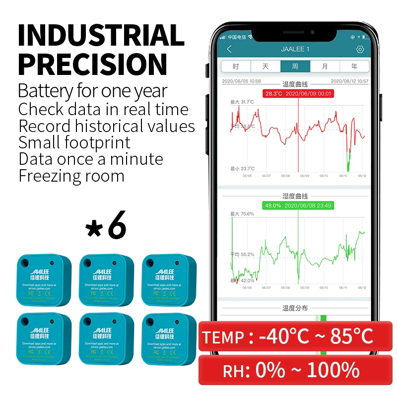 Thermometer/Hygrometer Voor Iphone/Android Bluetooth Indoor Temperatuur Vochtigheid Sensor Voor Huisdier Sigaar Humidor Gitaar Draadloze