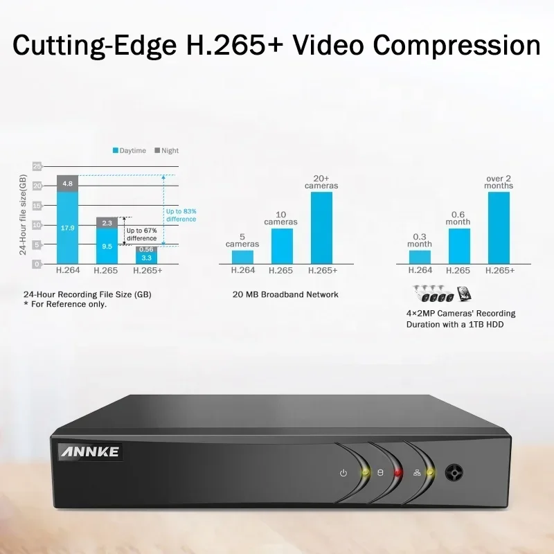 ANNKE 16CH 5MP HD 5 en 1 Grabador DVR híbrido H.265+ 1SATA Interfaz hasta 6TB de capacidad Sistema CCTV DVR
