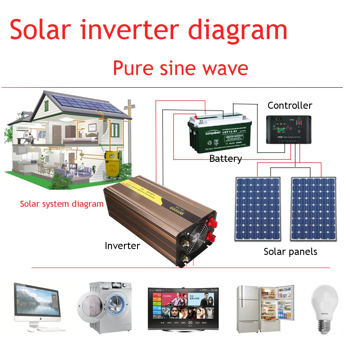 5000w multiple protection 12v 24v 48v single phase solar pump inverter with battery charger for home car appliance