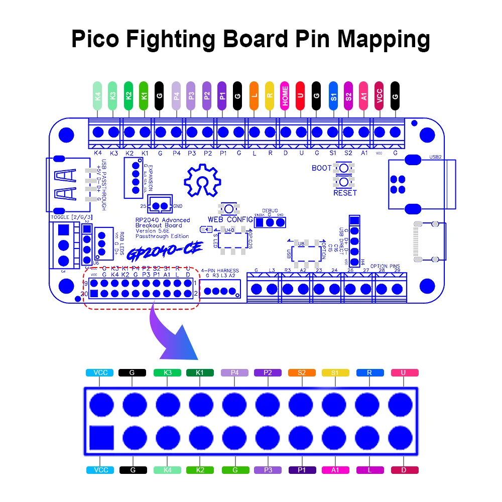 Rp2040 placa de fuga avançada placa de combate de passagem usb para arcade hitbox diy vara de luta para pc/ps4/ns/ps5