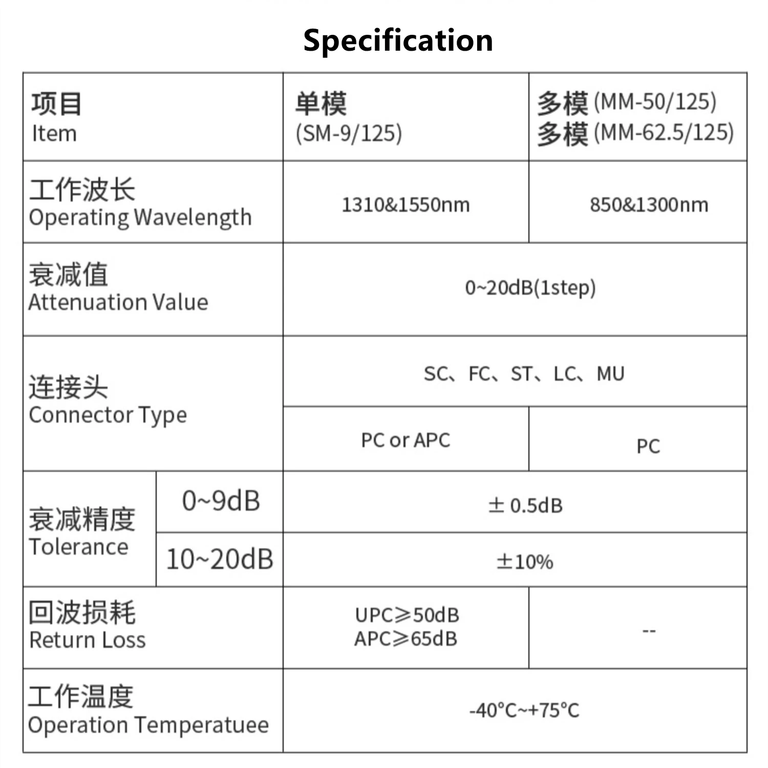 fiber attenuator LC 10pcs female to male LCAPC FM optical fiber attenuation 0-30db for radio television network