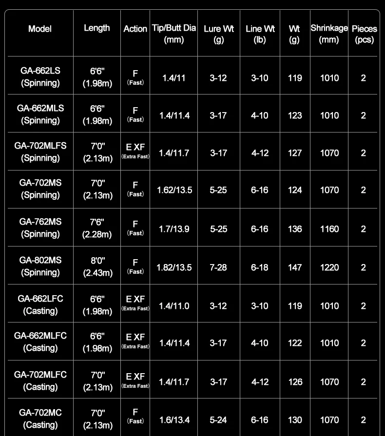 PURELURE GRUPLA Spinning Casting Rod High Carbon Universal Long Throwing Fishing Rod in FUJI Accessories Fast