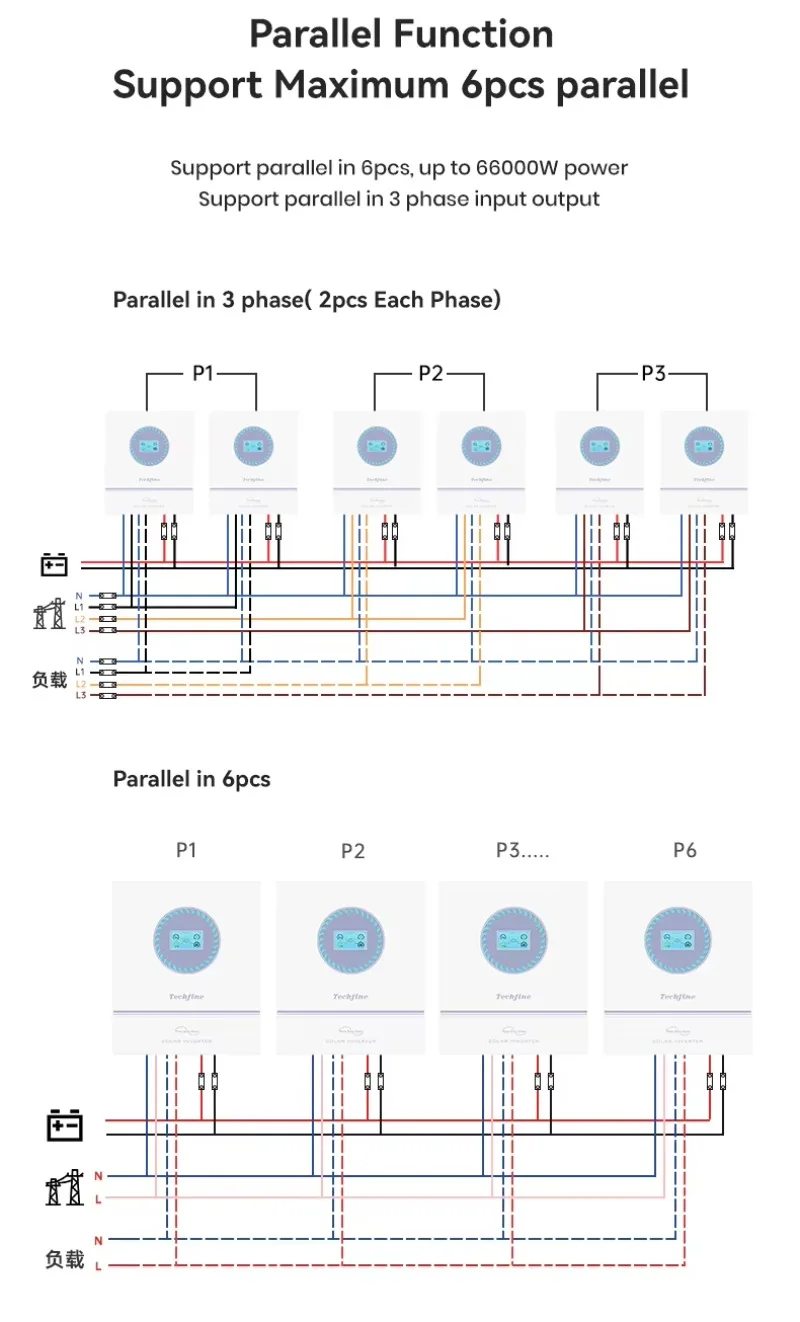 デュアルAC出力 4kw 5.5kw 6kw 6.2kw オンオフグリッドハイブリッドソーラーインバーター 広範囲PV入力 タッチ式カラーディスプレイ搭載
