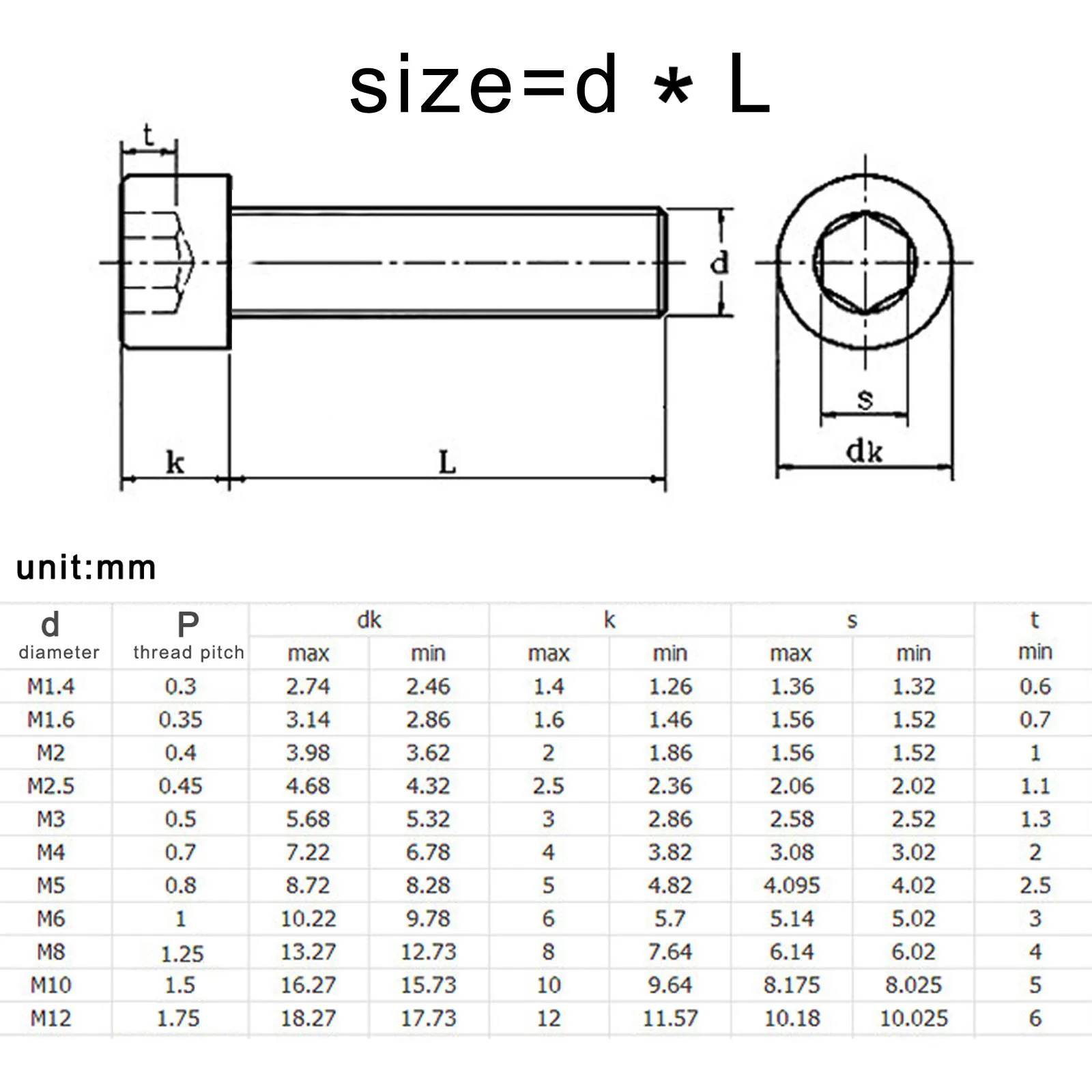 HZYUEGOU M2 M2.5 M3 M4 M5 M6 M8 304 A2-70 Edelstahl DIN912 Sechskant-Innensechskant-Schraube Länge 4-100mm – Detail 1