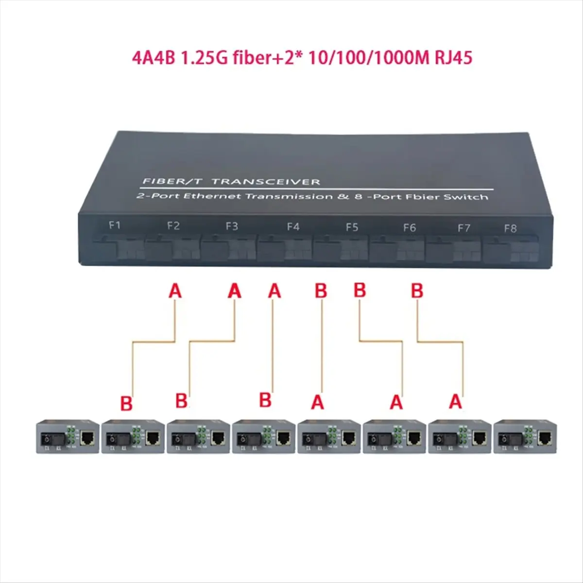A14G Gigabit Ethernet Switch Fiber Optical Switch 8 SC Fiber Port 2 1000M RJ45 Industrial Grade SC Converter 8F2E US Plug