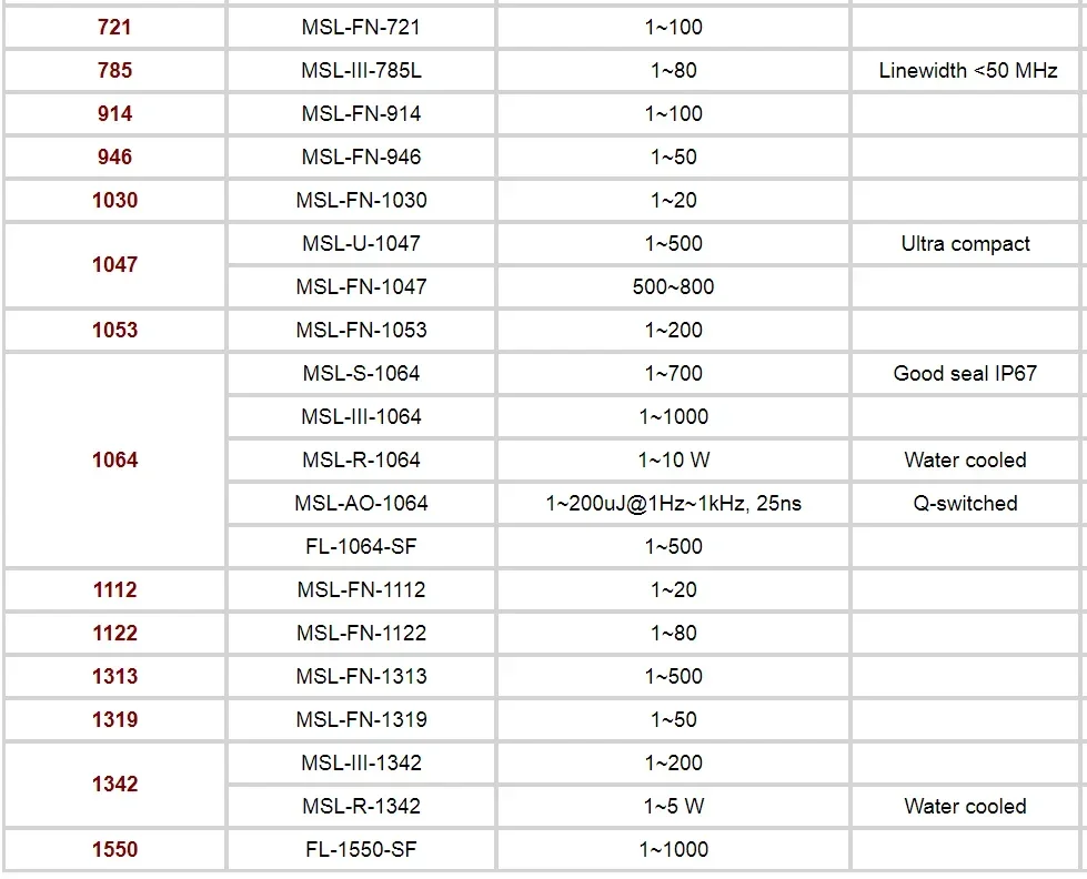 589 نانومتر la.ser DPSS وصمام ثنائي وضع طولي واحد la.ser أصفر la.sers #4