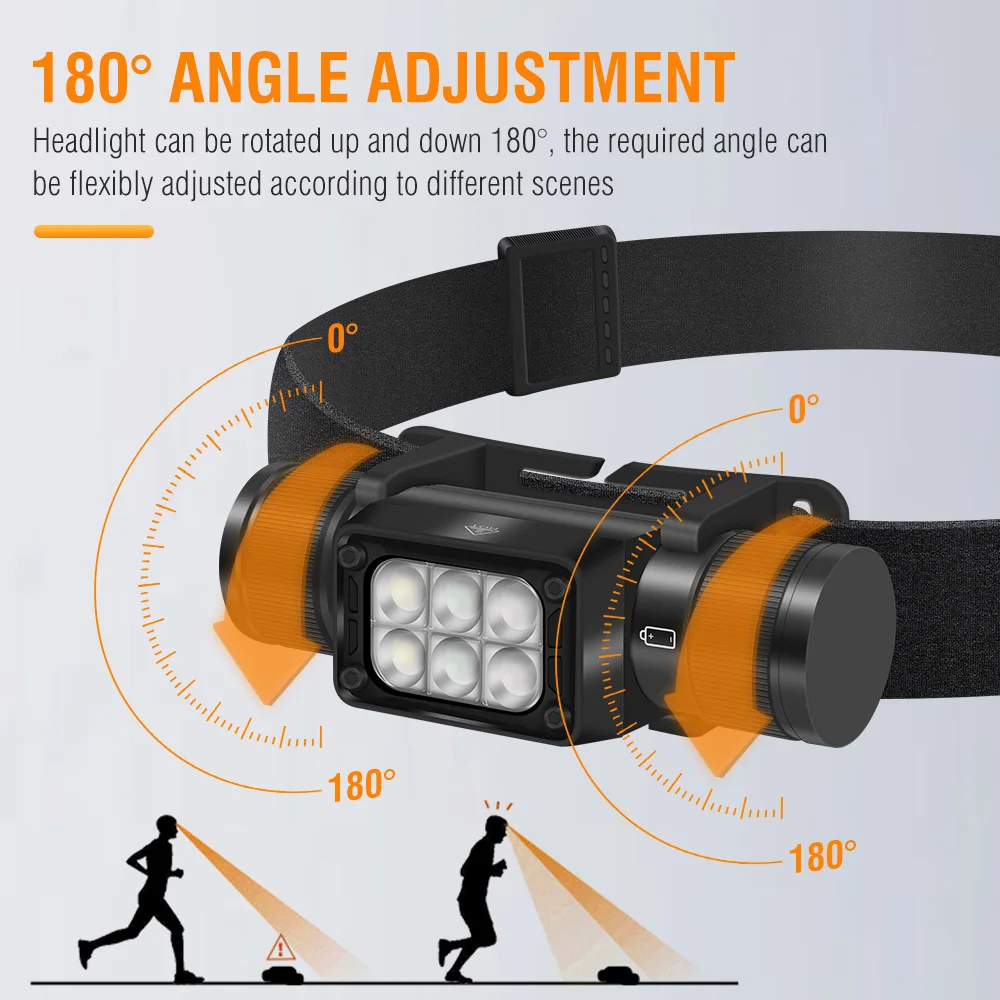 BORUiT HP360 LED Headlamp 2000LM 18650 Type C Rechargeable Super bright Headlight Waterproof head Torch for Camping Hunting