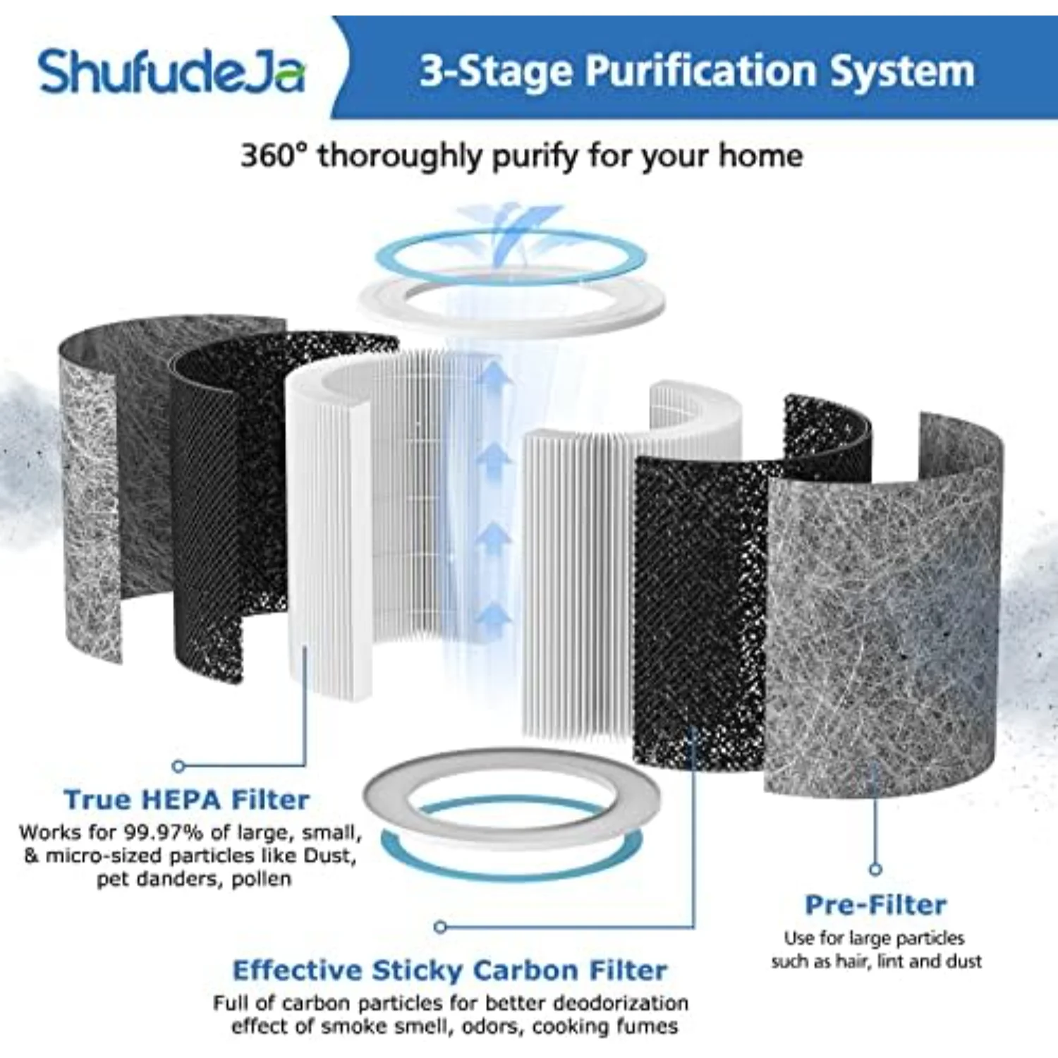 ไส้กรองทดแทน 2 แพ็คเข้ากันได้กับ Shark HP102 และ Shark HC452 True HEPA สําหรับอนุภาค 99.97% - เปรียบเทียบชิ้นส่วน # HE1FKPET