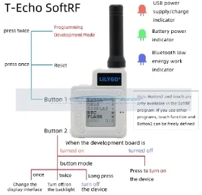 Modulo Draadloze L76K GPS BME280 Sensore 1.54 E-Papier per Arduino TTGO SoftRF T-Echo NRF52840 LoRa SX1262 433/868/915 MHz