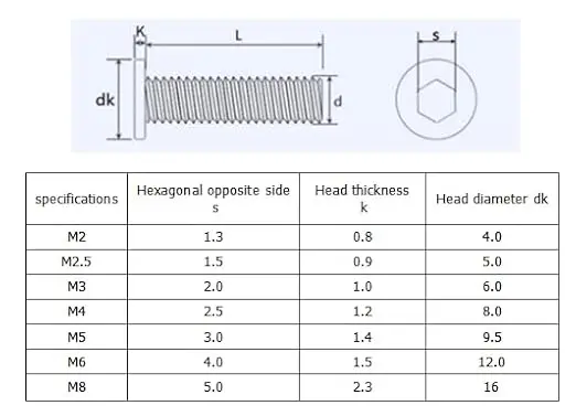 M2 M2.5 M3 M4 M5 M6 M8 Black Hex Hexagon Socket Ultra Thin Flat Wafer Allen Head Screw Bolt A2-70 304 Stainless Steel