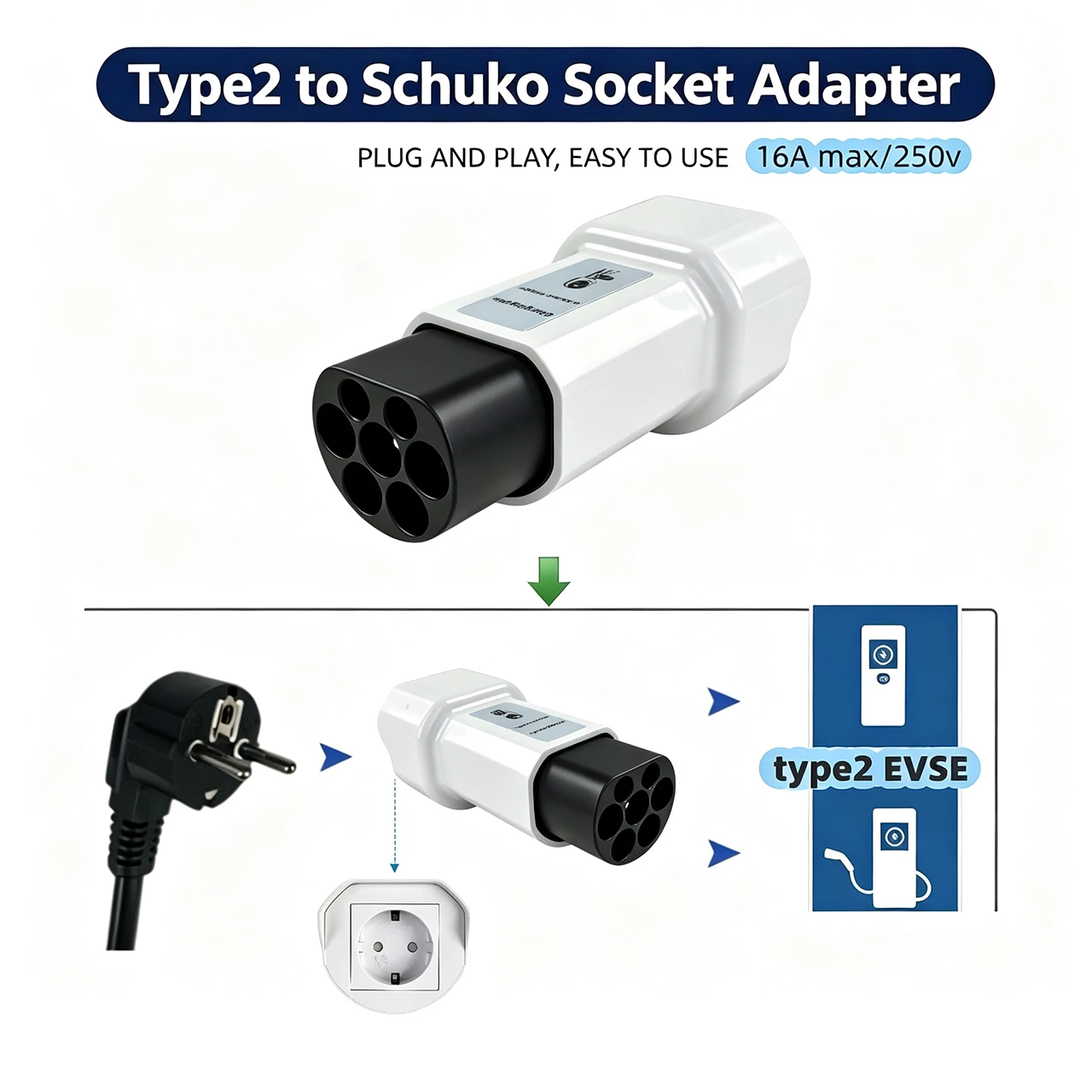 Type2 to 220V Schuko Adapter for Mobile EV Wallbox & EVSE, Caravan & Portable Power Take Power From EV Charging Pile for RV
