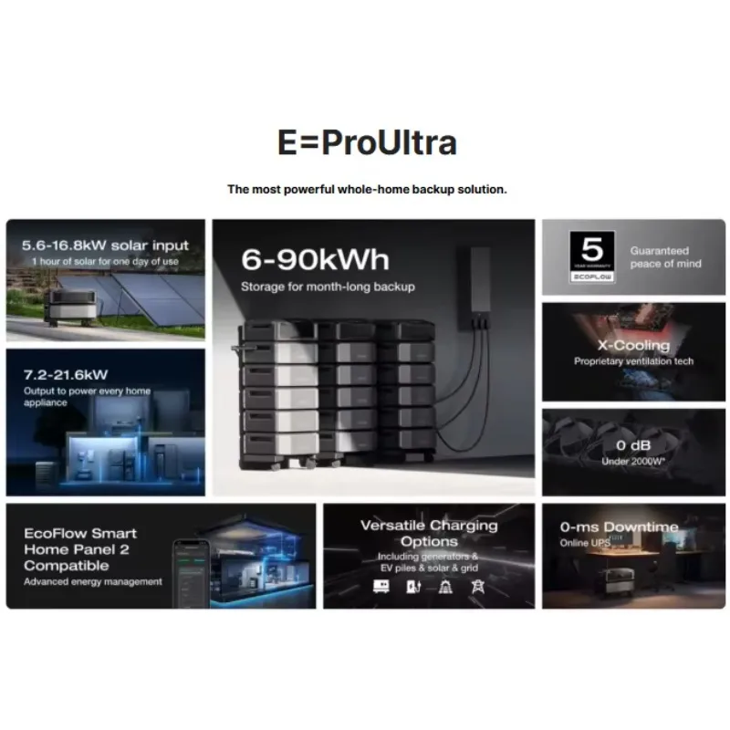 DELTA Pro Ultra Most Powerful Solar Panel-Powered Backup Solution MPPT 4000W Power Station Free Shipping