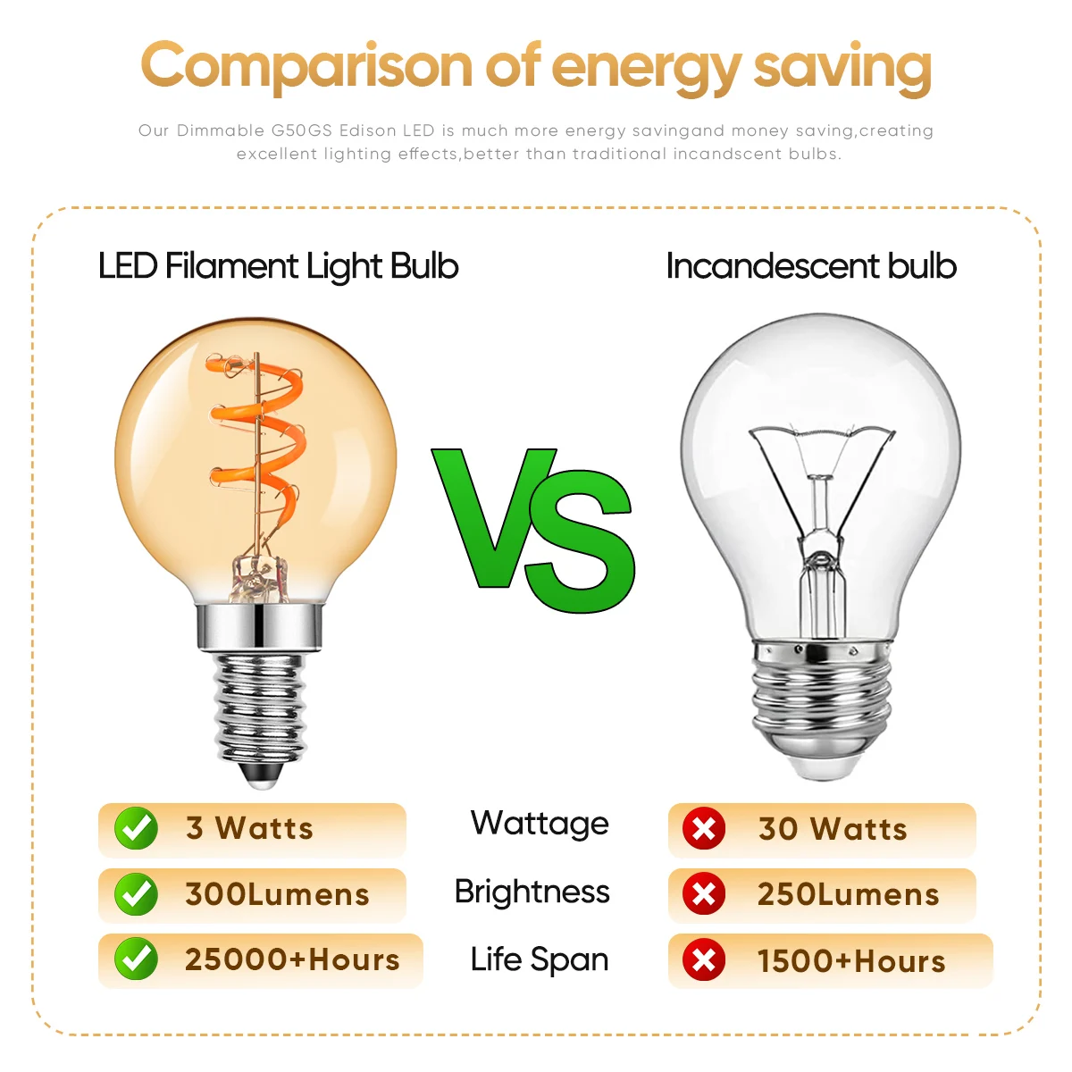 Bohlam Led E27 Retro dapat diredupkan, lampu dekorasi Vintage, liontin putih hangat, filamen Spiral G50 E14 3W Edison, 6 buah