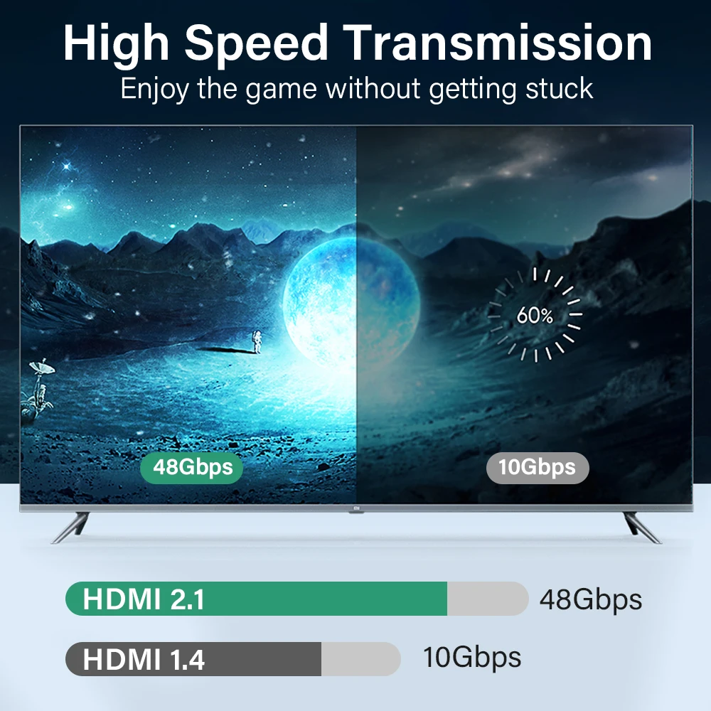 HDMI 8K Cable 8K/60Hz 4K/120Hz HMDI 2.1 48Gbps Ultra High Speed HDR For HDTV Splitter Switcher PS5 Ps4 Projector Vision UHD 7M