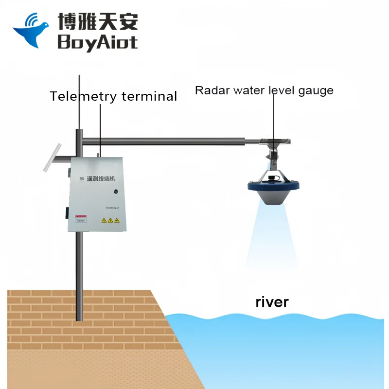 Jauge de niveau d'eau radar sans contact BOY-SW08-FM06 avec terminal de télémétrie pour mesurer le niveau d'eau du réservoir