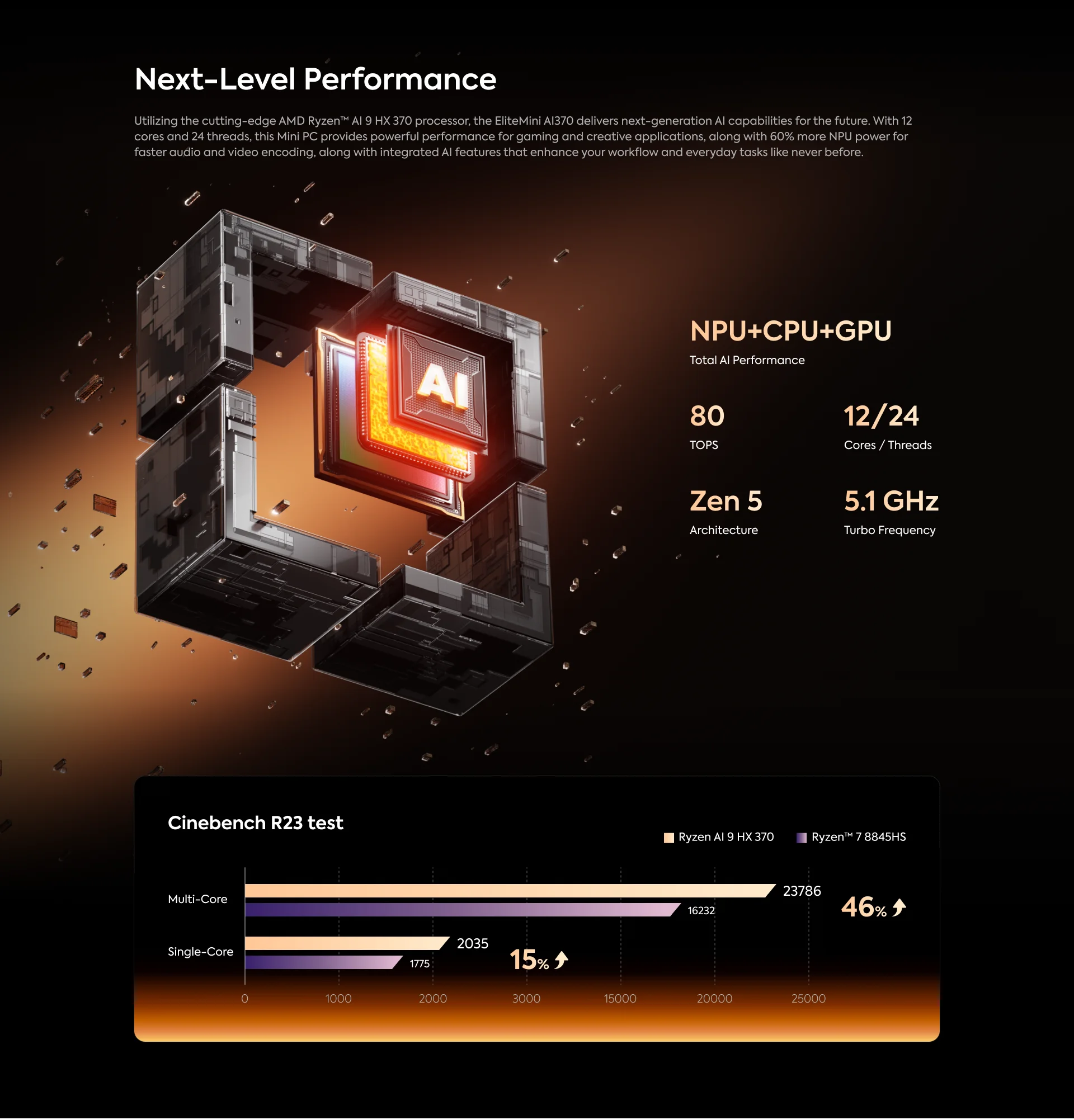 MINISFORUM AI370 Mini PC AMD Ryzen AI 9 HX 370  AMD Radeon 890M LPDDR5 7500MHz Windows 11 Mini Computer BT 5.3 AI Gaming Mini PC