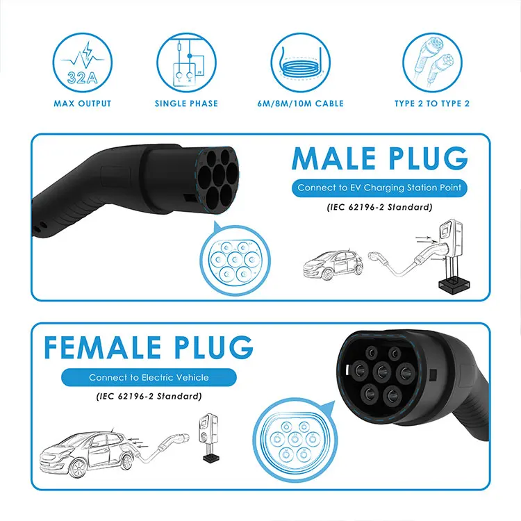 Single Phase 32A Type 2 To Type 2 EV Connector Male Female AC Electric Vehicle Extension Charging Type2 Type2 Car Charger Cable