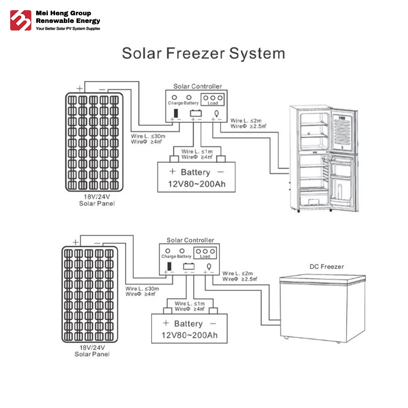 98L 128L 150l 200l 12v 24v kit double porte profonde stockage et panneaux réfrigérés à énergie solaire