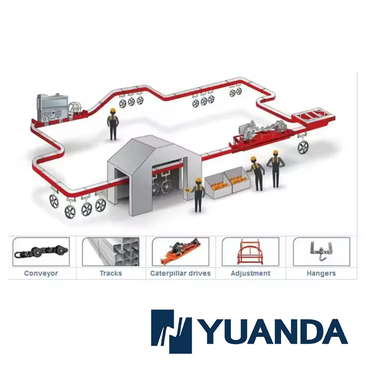 5 Ton Enclosed Single Rail Continual Overhead Conveyor Roller Chain for Powder Coating Line