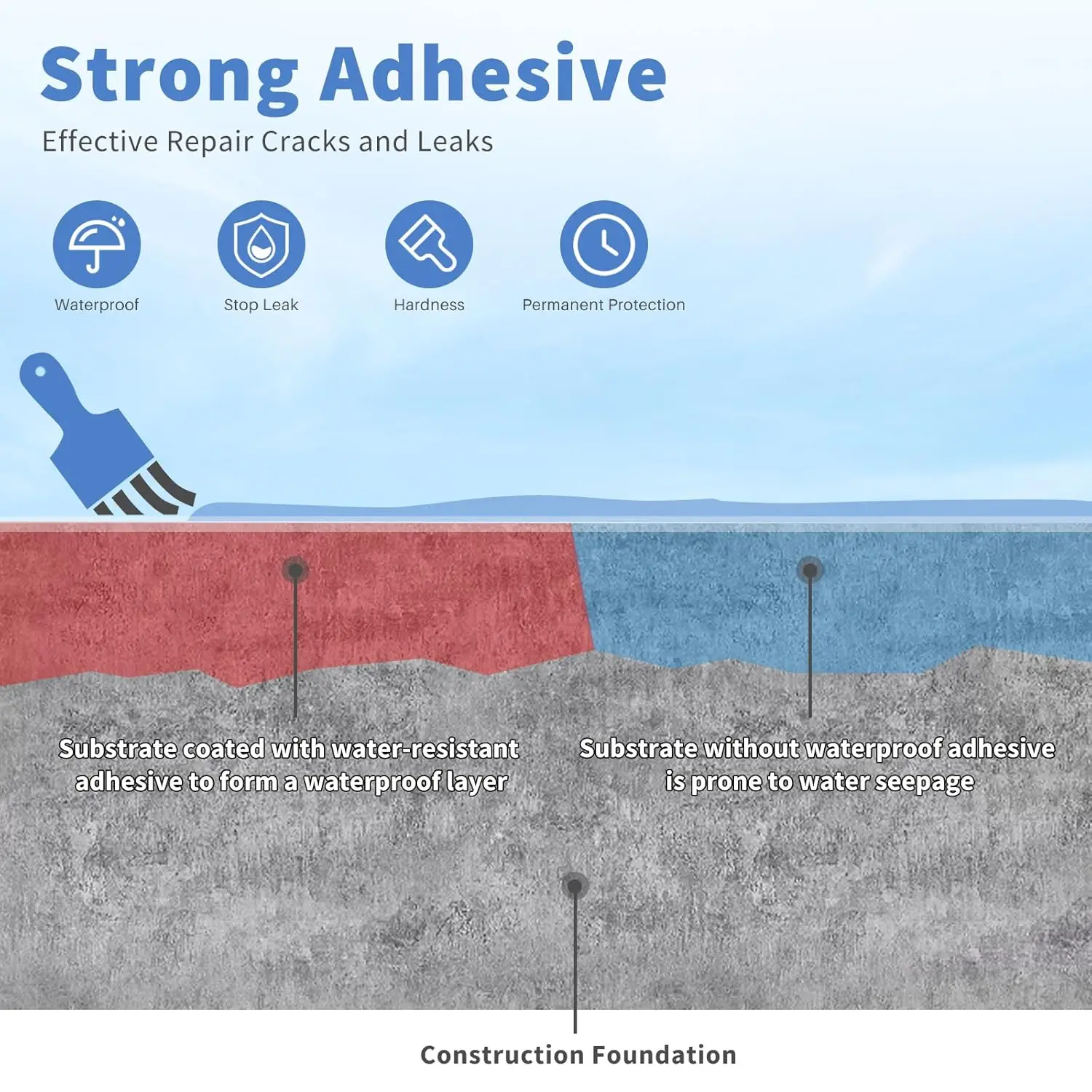 MIRAVEXL Kristallklarer Wasserdichter Dichtungskitt Unsichtbarer Transparenter Klebstoff Anti-Leck Flüssigbeschichtung für Beton Holz Stuck Dach – Detail 3