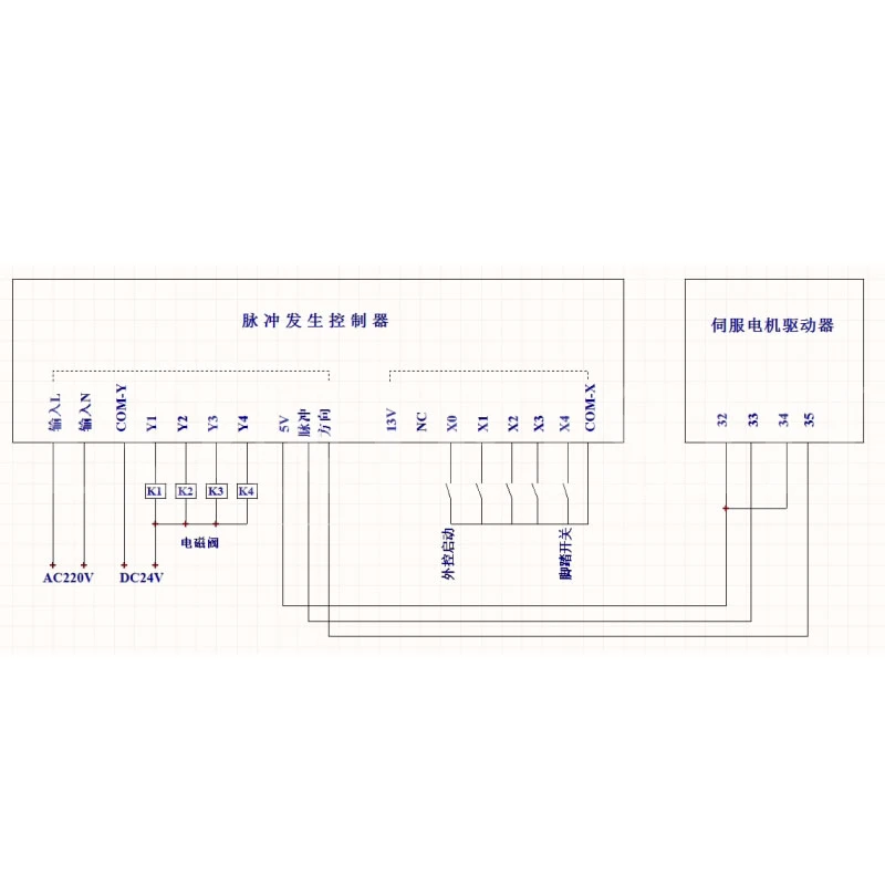 CY4257 Rotor Pump Filling Stepper Motor Servo Motor Using Pulse Output Filling Machine Controller