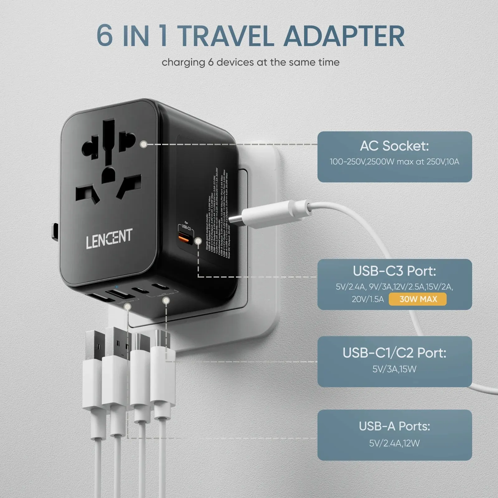 محول سفر عالمي LENCENT بقدرة 30 وات مع منفذين USB و3 محول شاحن سفر الكل في واحد من النوع C للسفر في الولايات المتحدة والاتحاد الأوروبي والمملكة المتحدة والولايات المتحدة