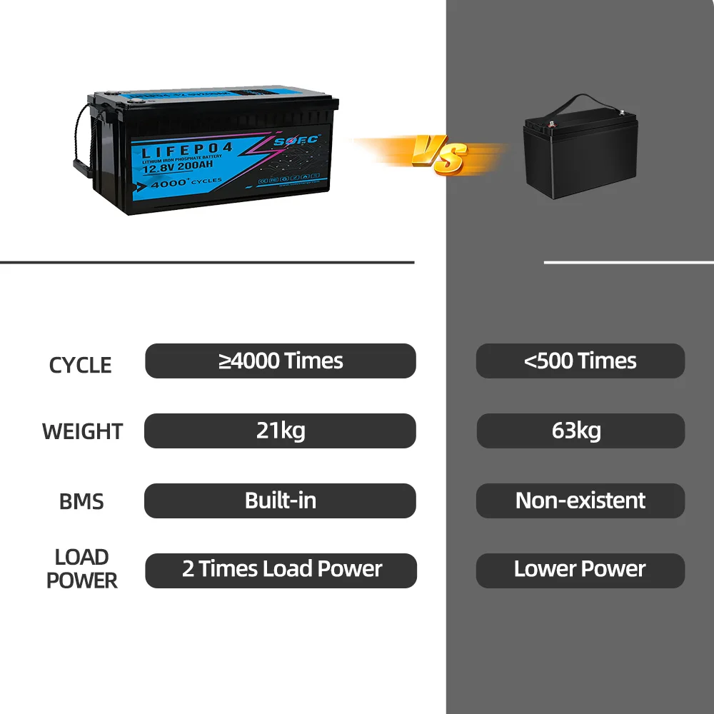 SOEC 400AH Lifepo4 batteria 12V 24V 100Ah 200AH 300AH con Bluetooth BMS per 5KW Scooter elettrico bici Inverter 10 anni di garanzia