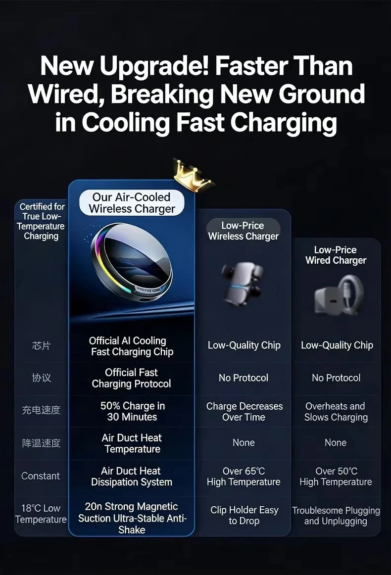 25W Qi2.2 Magnetisches Kabelloses Autoladegerät für MagSafe RGB Lüftungsschlitz-Handyhalterung Schnelles Laden für iPhone 17 16 Pro Samsung Android – Detail 5
