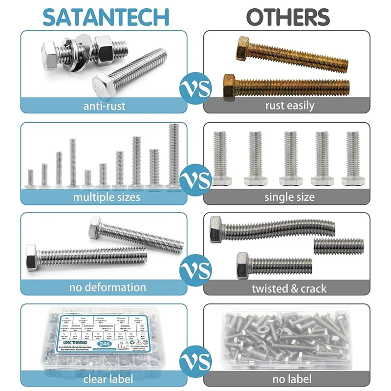 

L74A 246PCS Hex Head Nuts and Bolts Assortment Kit, Stainless Steel 1/4-20, 5/16-18,3/8-16 Bolts and Nuts Kit