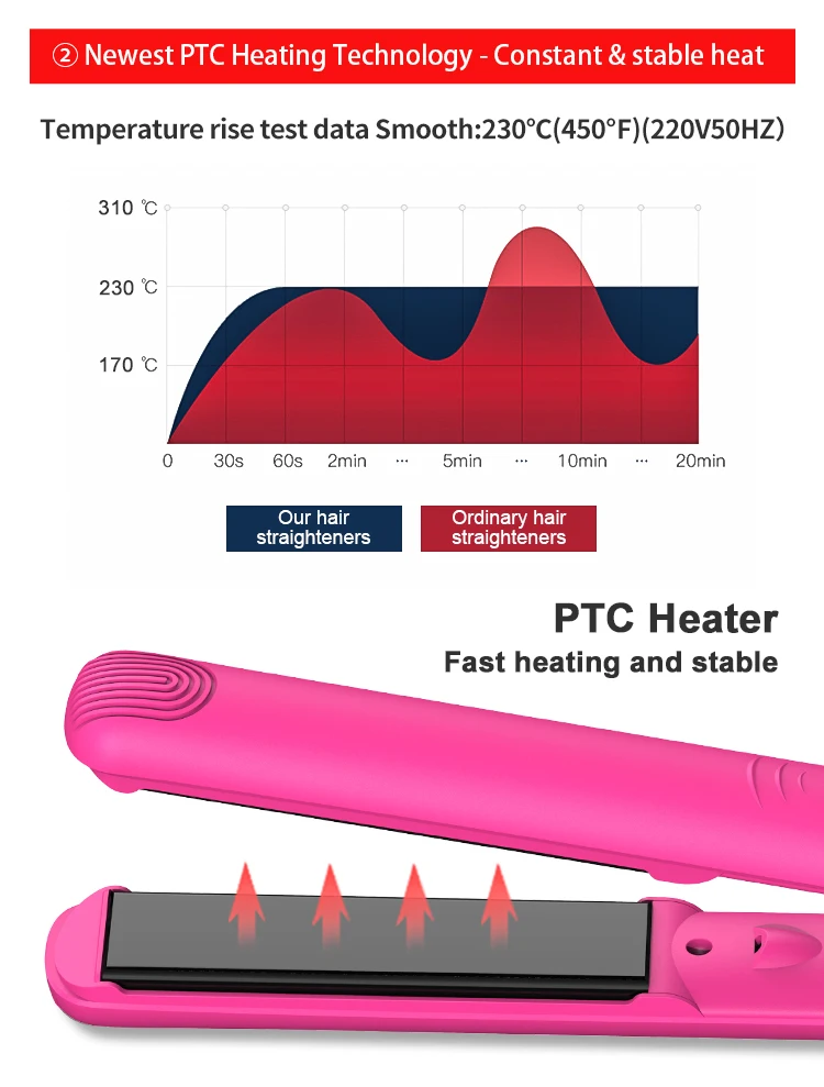 SMET Salon Straightener Tourmaline Ceramic Heating Plates LCD Display Dual Voltage Electric Household Use Featuring Negative Ion