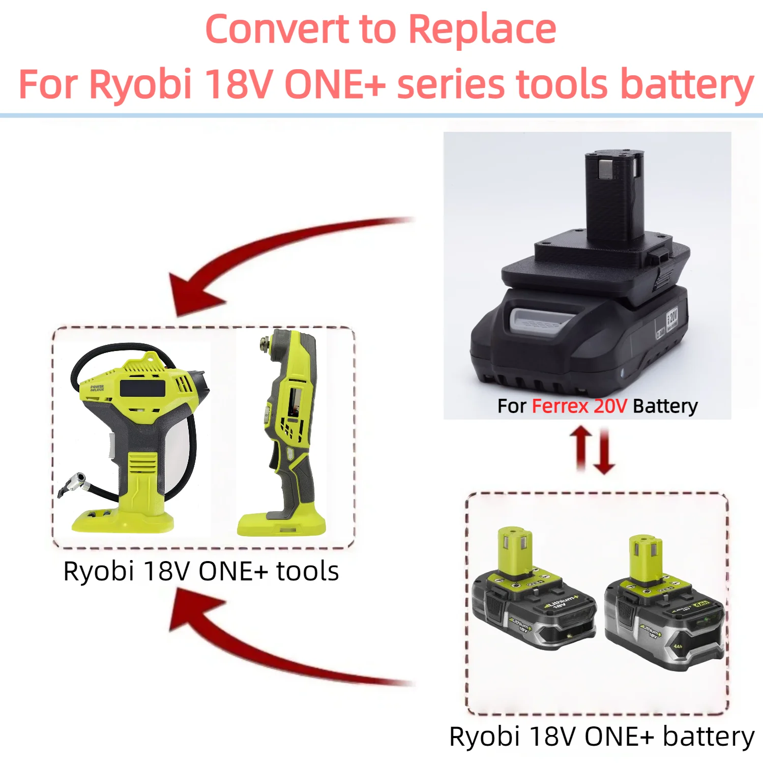 For Ferrex 20V Li-ion Battery TO Ryobi 18V ONE+ Series Cordless Power Tools Battery Adapter/Converter(Only Adapter)