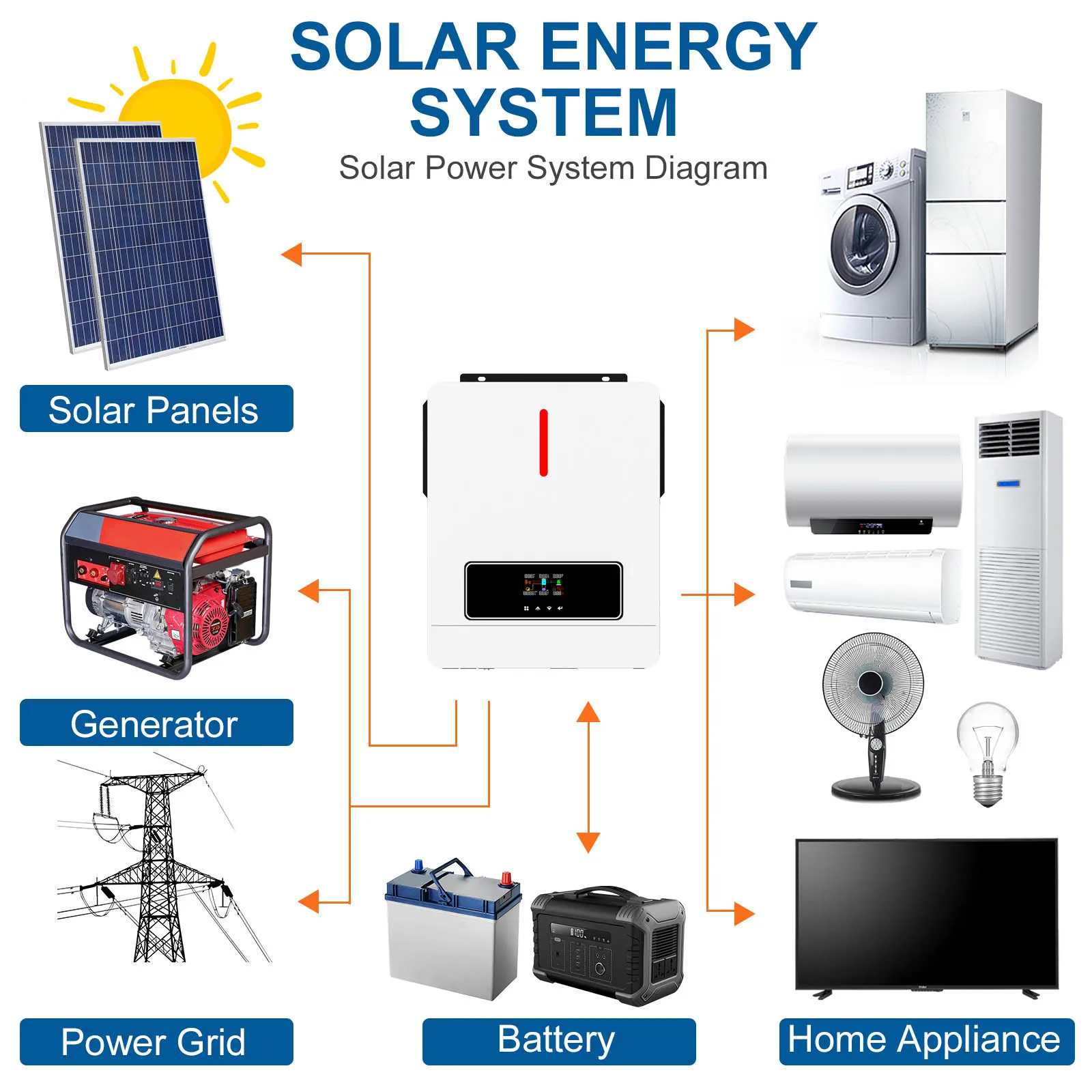 3.6KW Hybrid Pure Sine-wave Inverter 120A MPPT Solar Controller DC 24V to AC 120V 3600W on/off grid