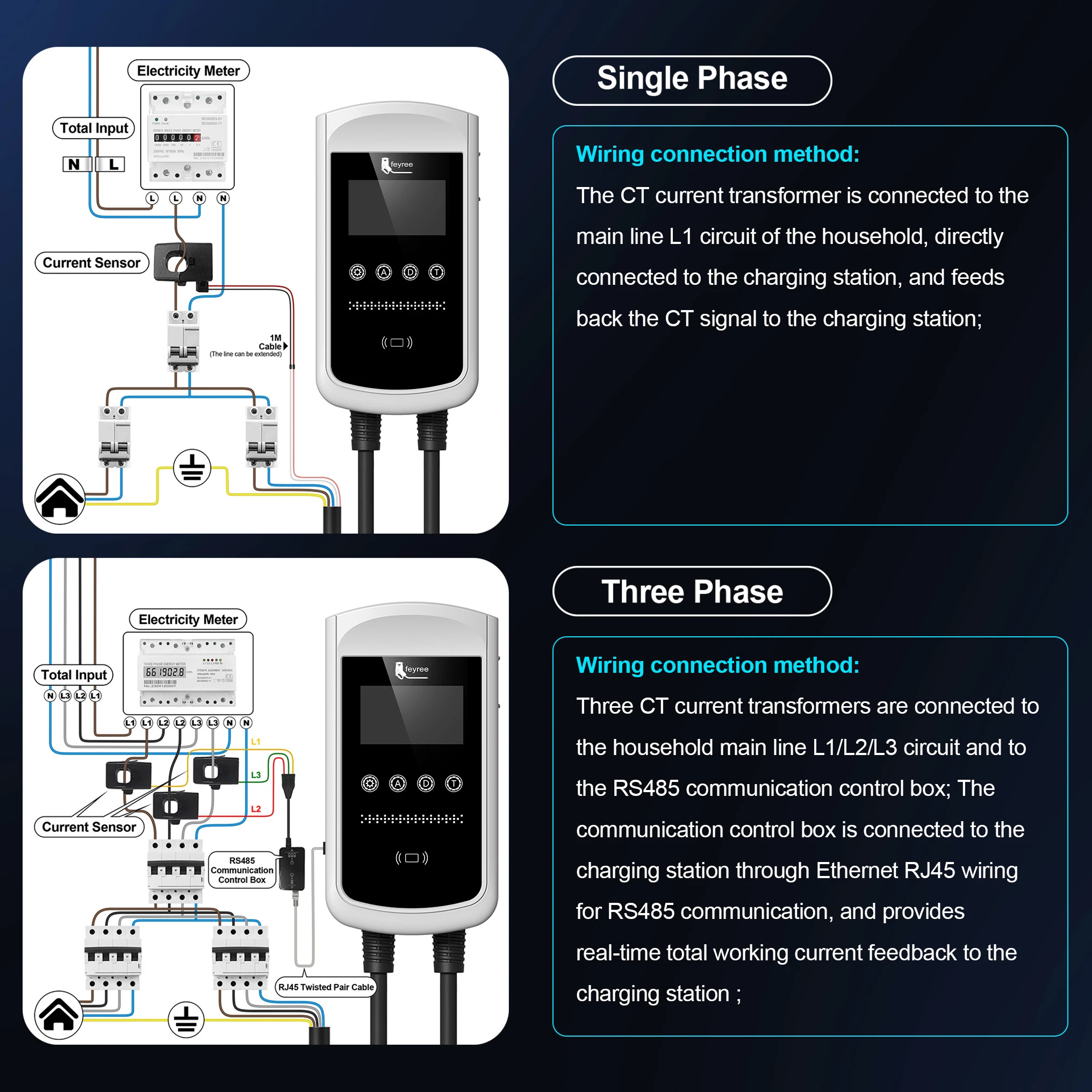 Feyree Typ2 32A 7kW 1P DLB EV-Ladegerät 4,3-Zoll-Bildschirm Dynamische Lastverteilung 11kW 22kW 3P EVSE Wallbox-Ladestation mit Lade-LOG – Detail 10