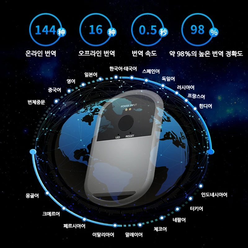 MOGCO T5 AI 번역기: 144개 언어, 0.5초 번역, 98% 정확도, 16종 오프라인, 사진/영상 통화, 60일 배터리, 무료