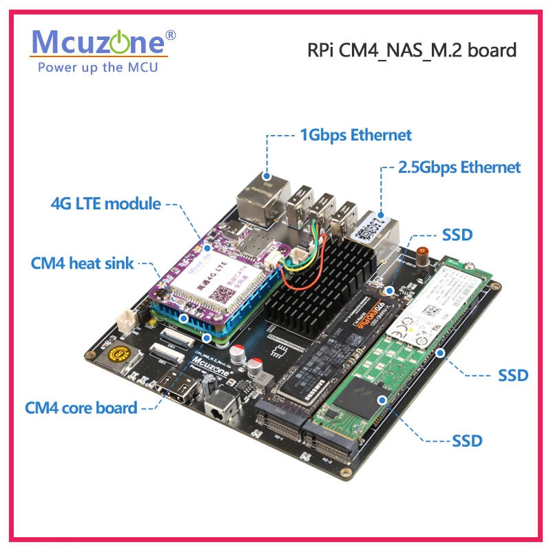 Raspberry Pi CM4_NAS_M.2 board,3* NVME ssd, M.2 support 22110 2280 2242,2.5Gbps ETH and GIGA ethernet, OpenMediaVault,4*PCIE