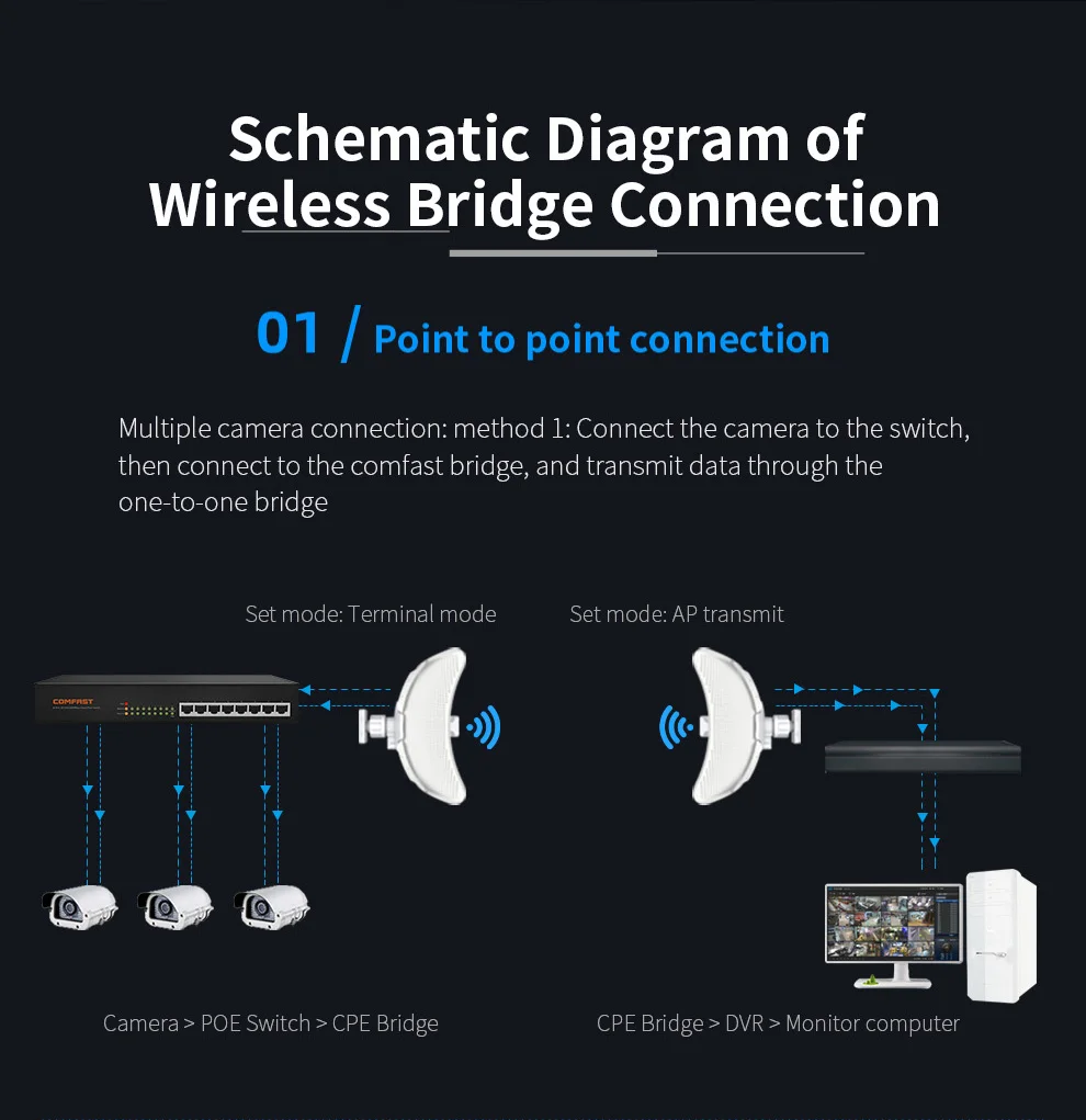 Thumbnail 4 - #63 Low Price Wireless Access Points Deals
