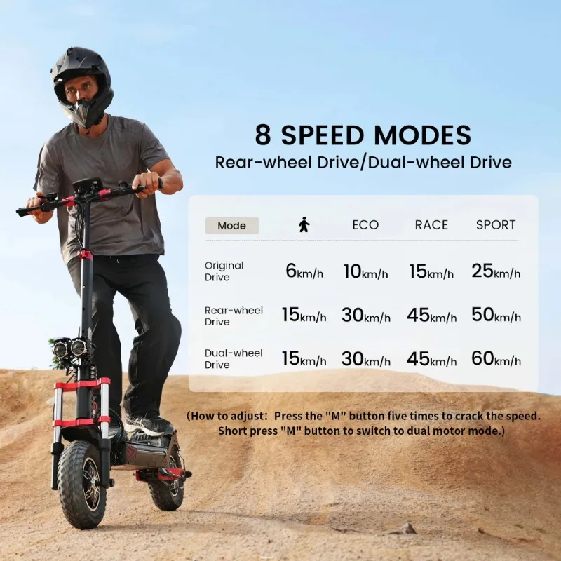 iScooter iX8 12 Inch Off-Road Dual Drive Electric Scooter 2400W48V20Ah Max Range 70KM, Max speed 60 km/h Foldable Kick eScooter