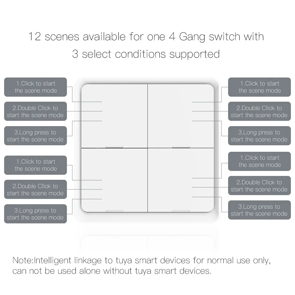MOES ZigBee Wireless 4-Gang 12-Scene Tuya Switch Push Button Controller Battery Powered Smart Home Automation for Tuya Devices