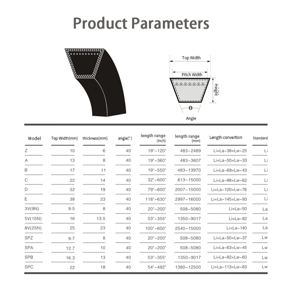 Pasy klinowe sekcji A 13 mm X 8 mm Gumowy pasek napędowy Pas trójkątny Pasy mocy transmisji Długość A420Li-A965Li (wybierz rozmiar w mm)