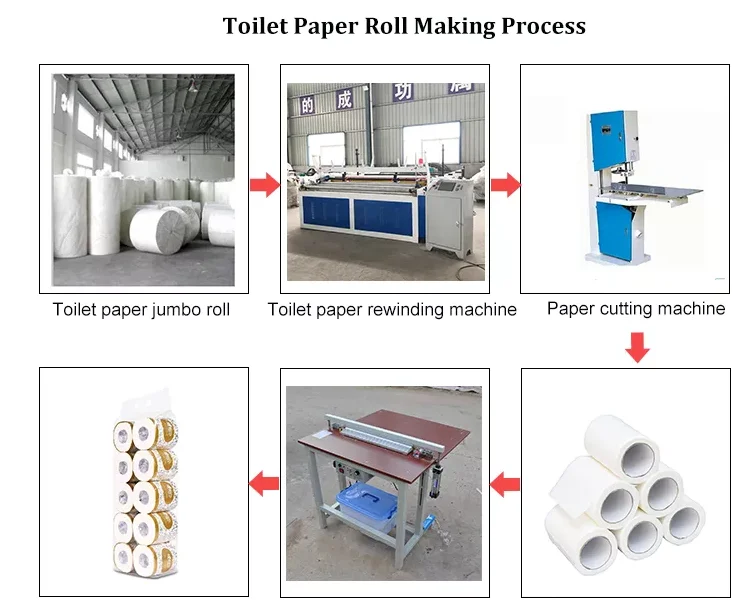 Automatic Toilet Paper Manufacturing Machine Tissue Production Equipment High Output