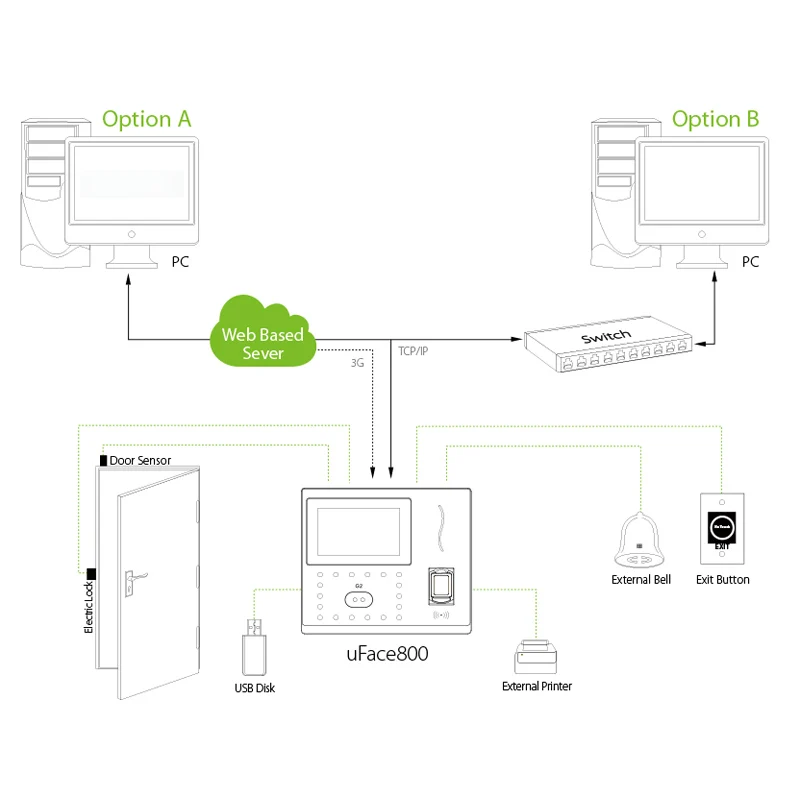 New Uface800/iface800 TCP/IP Fingerprint Face Attendance Machine Intelligent Linux System Biometric Machine Clock Recorder