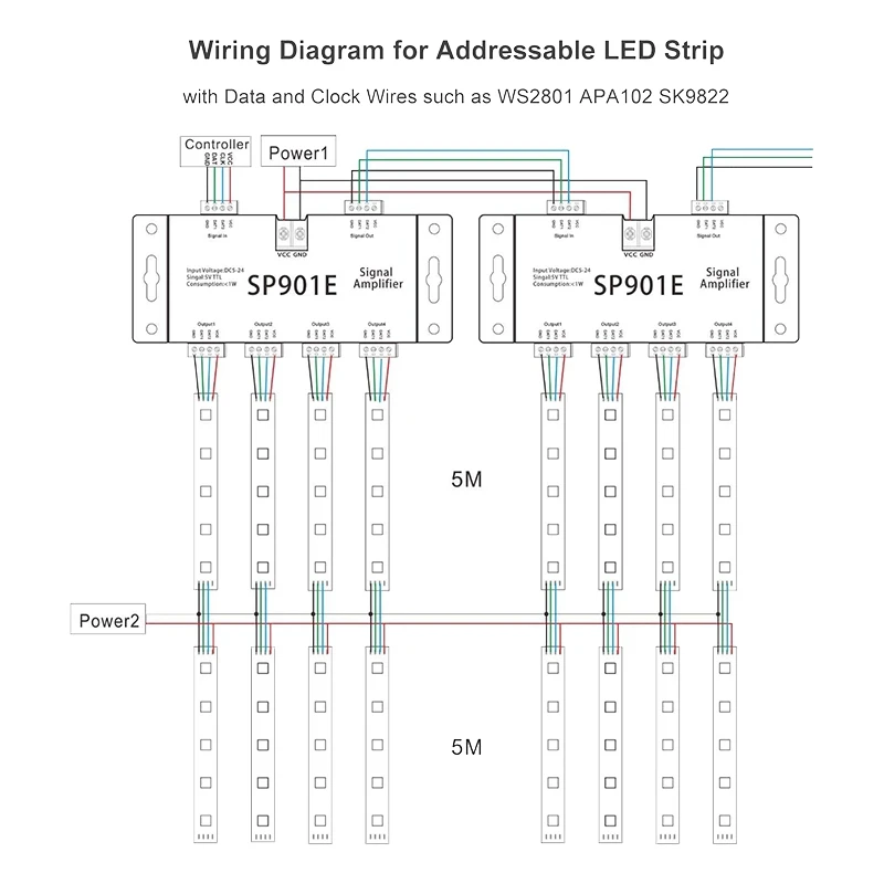 Imagem -03 - Led Pixel Spi Amplificador de Sinal Repetidor Endereçável Tira Led e Sonho Cor Painel Matriz Programável Sp901e