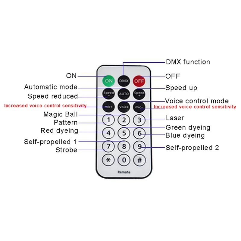 Imagem -04 - Strobe Magic Ball Projetor Laser Stage Lighting Effect em Dmx dj Disco Feriado Dança Festa de Casamento Lâmpada com Controle Remoto