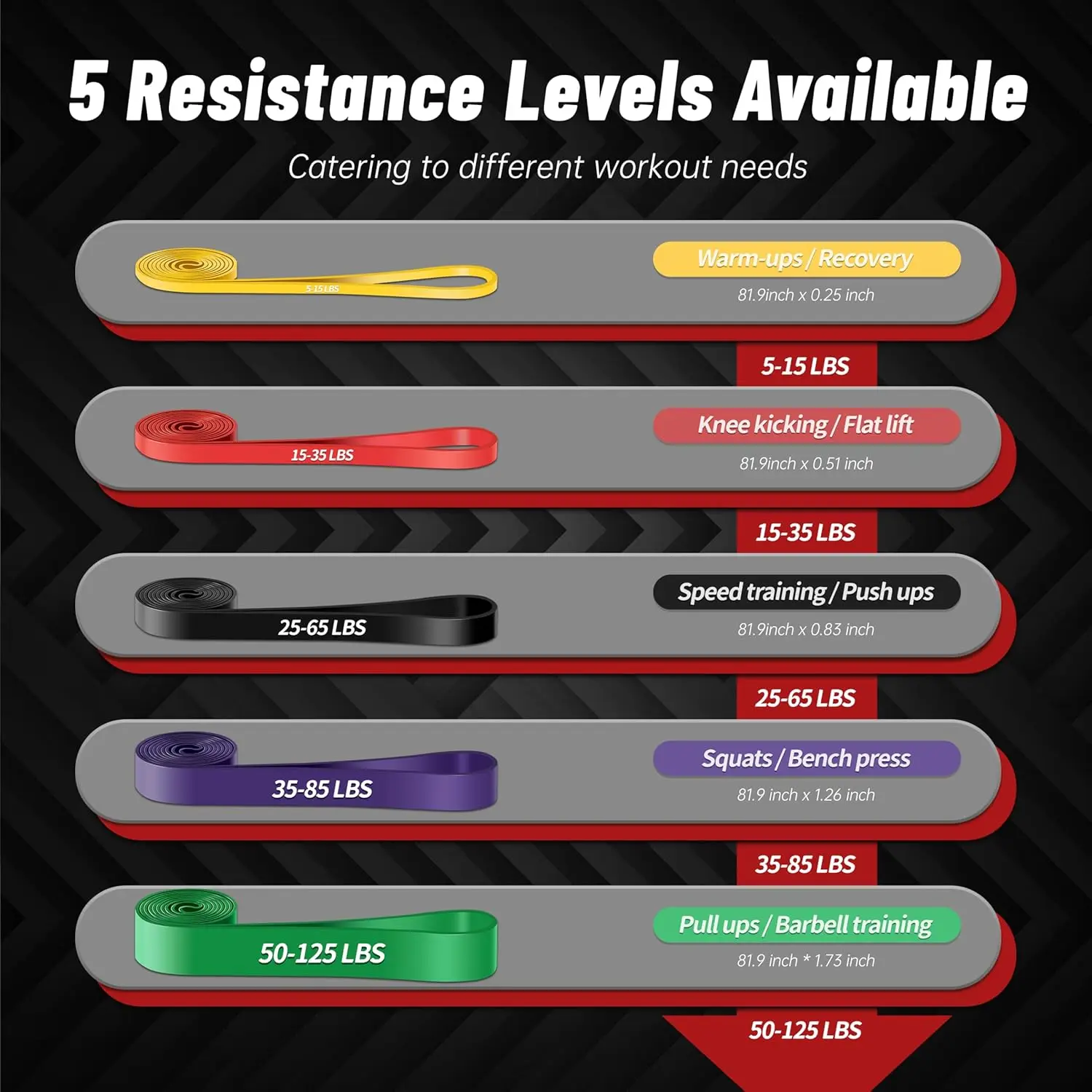 Pull Up Assistance Bands, 5-Level Resistance Bands for Working Out, Pull Up Bands for Men & Women, Exercise Bands for Full-Body