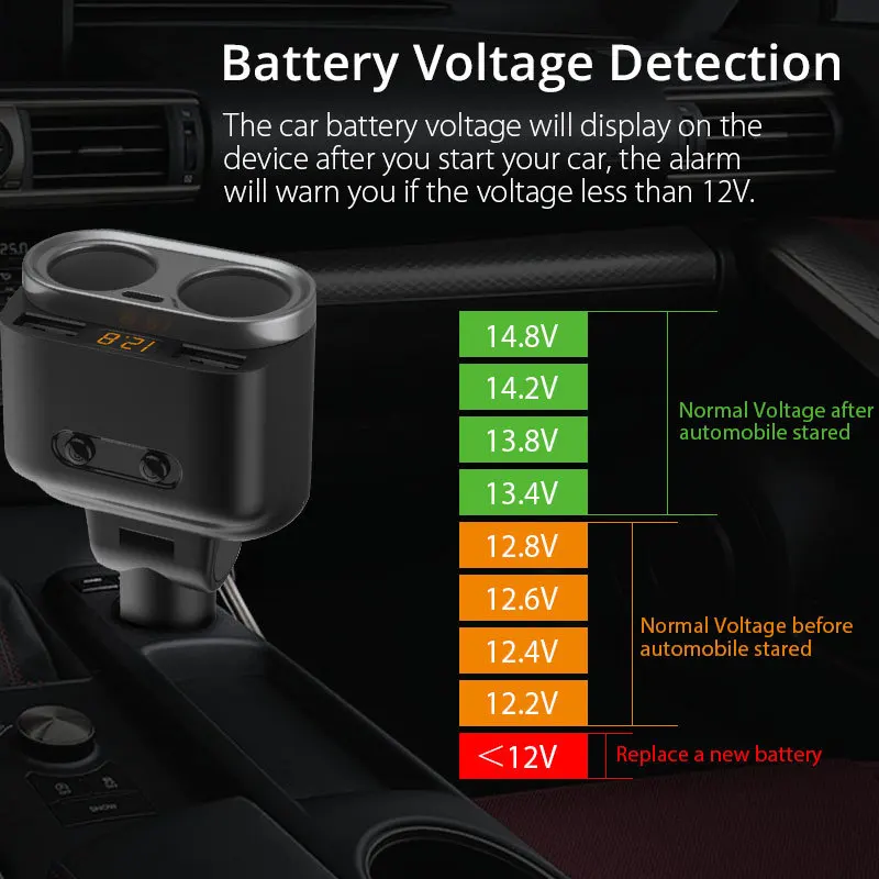 Car Charger 2 Sockets Cigarette-Lighter Splitter 12/24V USB Type-C Ports Separate Switch LED For Cell Phone GPS Dash Cam