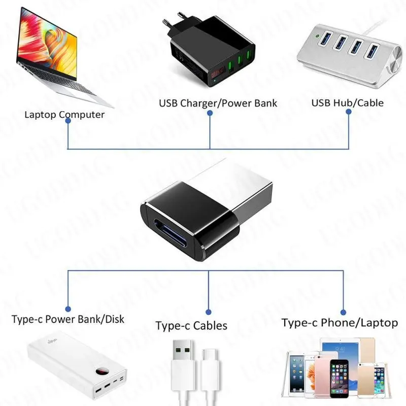 USB 3.0 ذكر إلى نوع C أنثى محول محول ل ماك بوك سامسونج S20 هواوي شاومي الهاتف محول نوع-C فلاش حملة الكمبيوتر