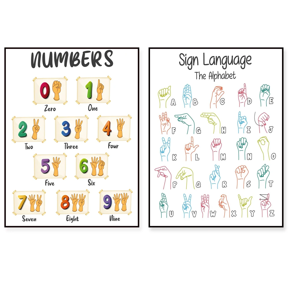 American Sign Language, Alphabet ABC, Number List 0-9, Prepositions, Early Reading, Grammar, Parts of Speech, Educational Poster