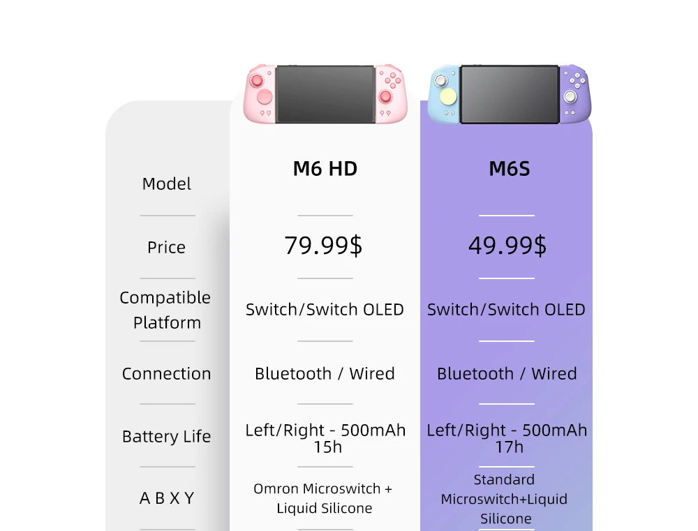 Mobapad M6s für Nintendo Switch Controller Pro, verstellbarer Joystick, Hall-Effekt-Controller, HD-Vibration/6-Achsen-Gyro JoyPad – Detail 1
